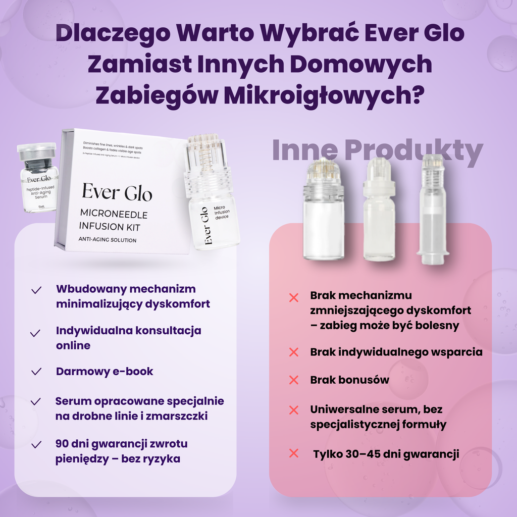 Ever Glo - Produkty